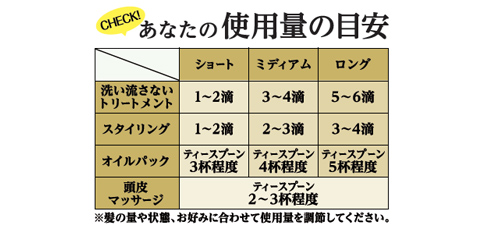 ヘッドラインニュース 株式会社ウテナ 無添加ヘアオイル ゆず油 シリーズ実績好調 累計出荷個数 85万個 突破 美容室 ヘアスタイル情報サイト らしさ